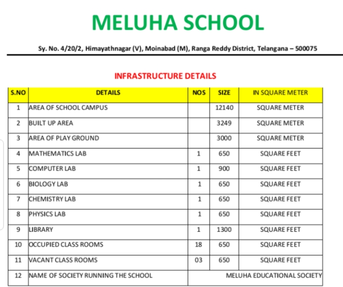 Meluha International School i