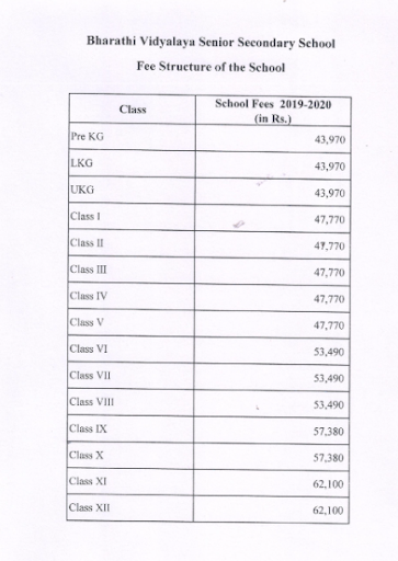 Bharati Vidyalaya Senior Secondary School fees