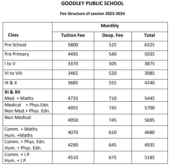 goodley public school shalimar bagh fee