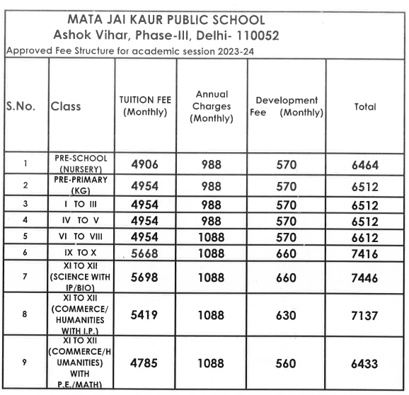 Mata Jai Kaur Public School fee