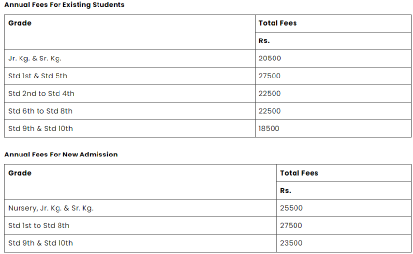 Sailee International School  fee