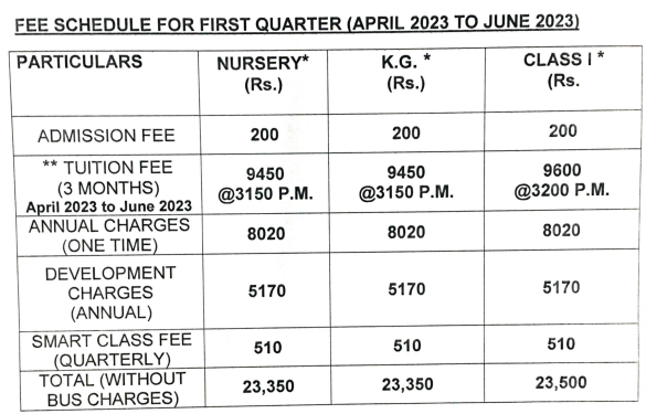 Prabhu Dayal Public School fee
