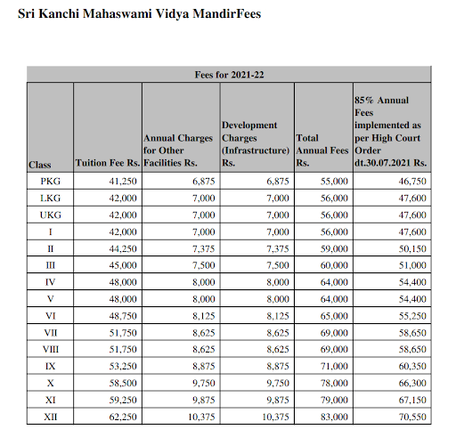 Sri Kanchi Mahaswami Vidya Mandir Fees