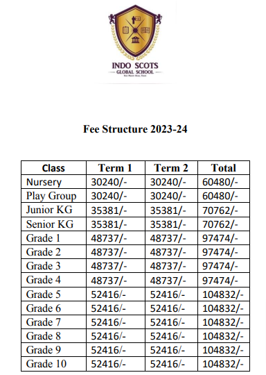 Indo Scots Global School fee