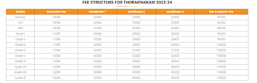 13 Best Schools in Medavakkam,Chennai 2024-25: Fee, Curriculum, More