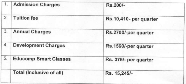 Jaspal Kaur Public School fee