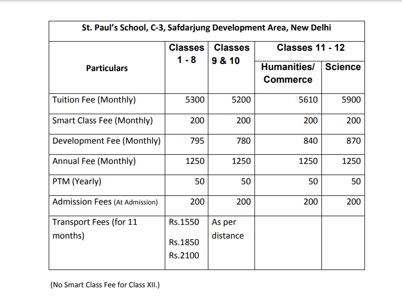St. Paul’s School fee