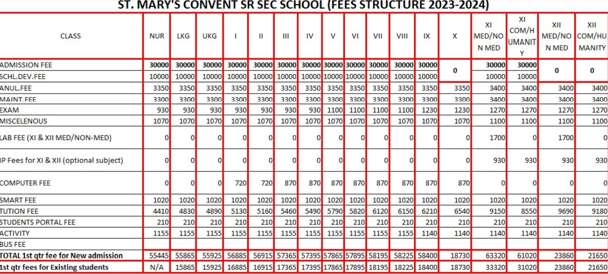 St. Mary’s Convent School fee