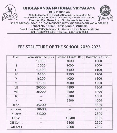 bholananda national vidyalaya  fees 