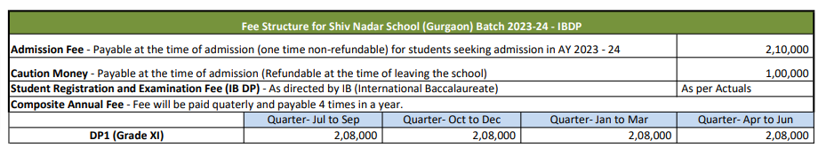 Shiv Nadar School fee