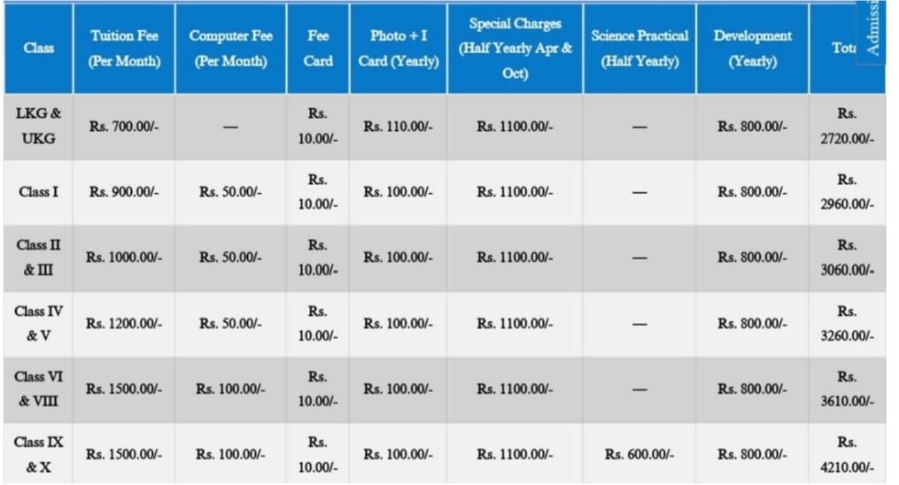 Gyan Bharati School fees