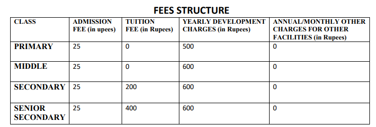 Kendriya Vidyalaya CLRI fees 