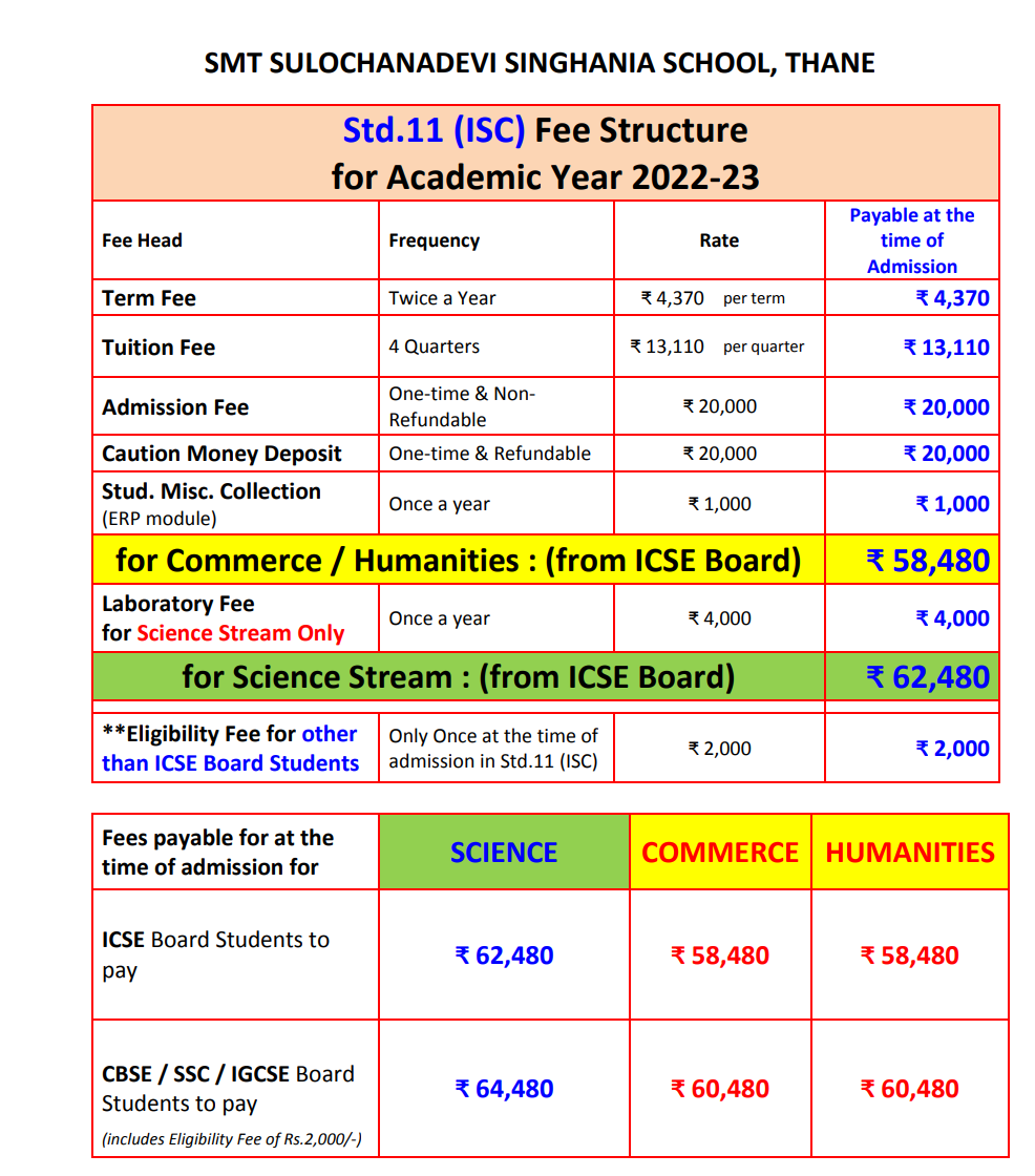 Fee Structure of Singhania School Thane