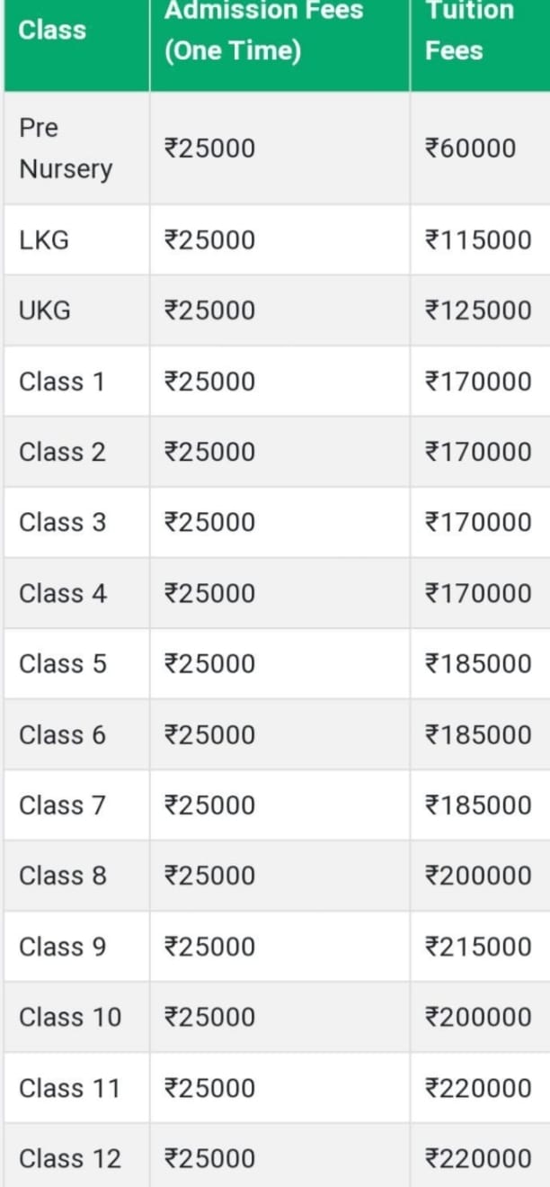 Rahul International School pune fees