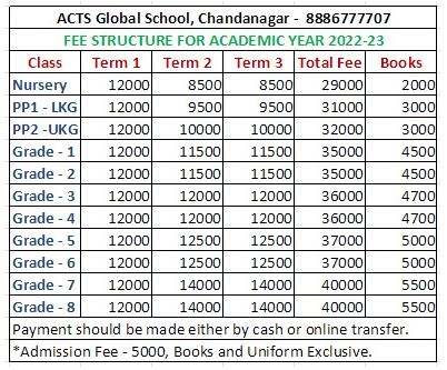 acts global school fees 