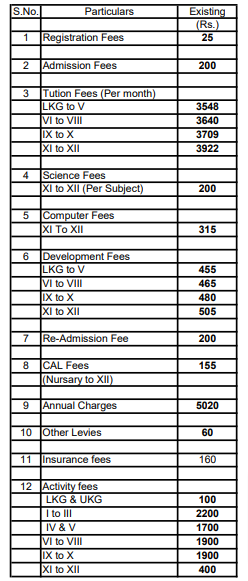 S.D. Public School fee