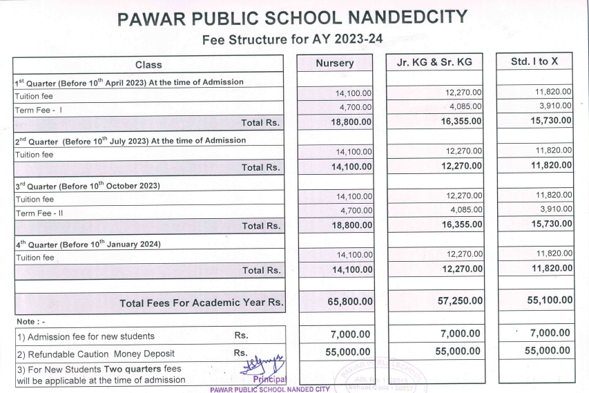Pawar Public School, Nanded City: fee