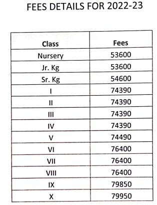 RIMS International School fee