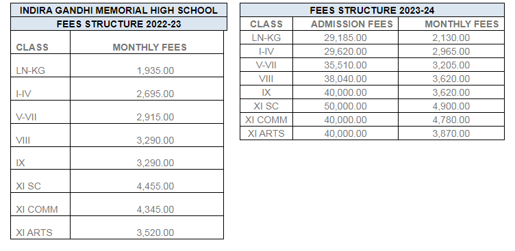 Indira Gandhi Memorial High School (IGMHS) fee
