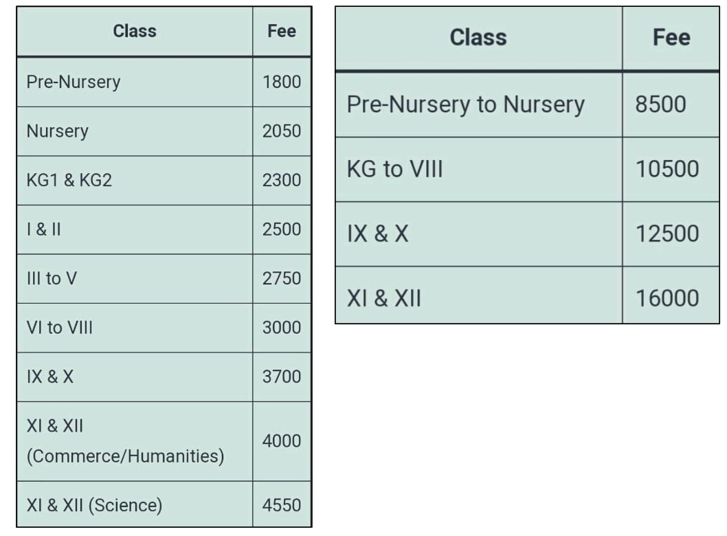 VIBGYOR HIGH school fees