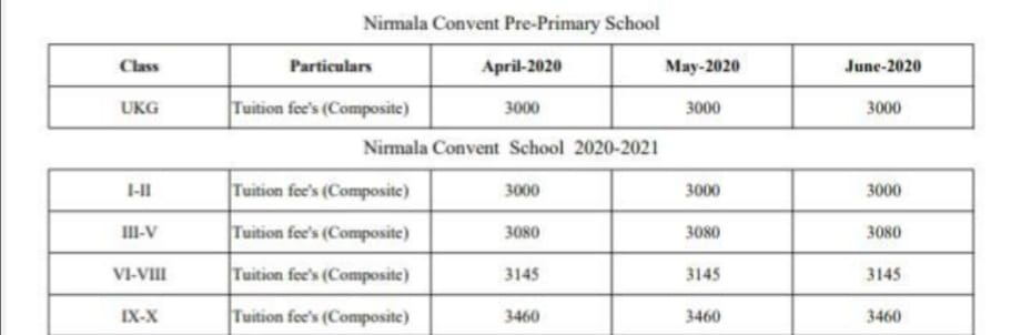 Nirmala Convent School pune fees