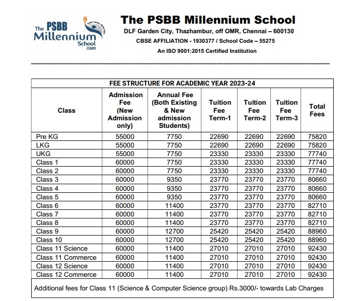 PSBB Millennium School fee