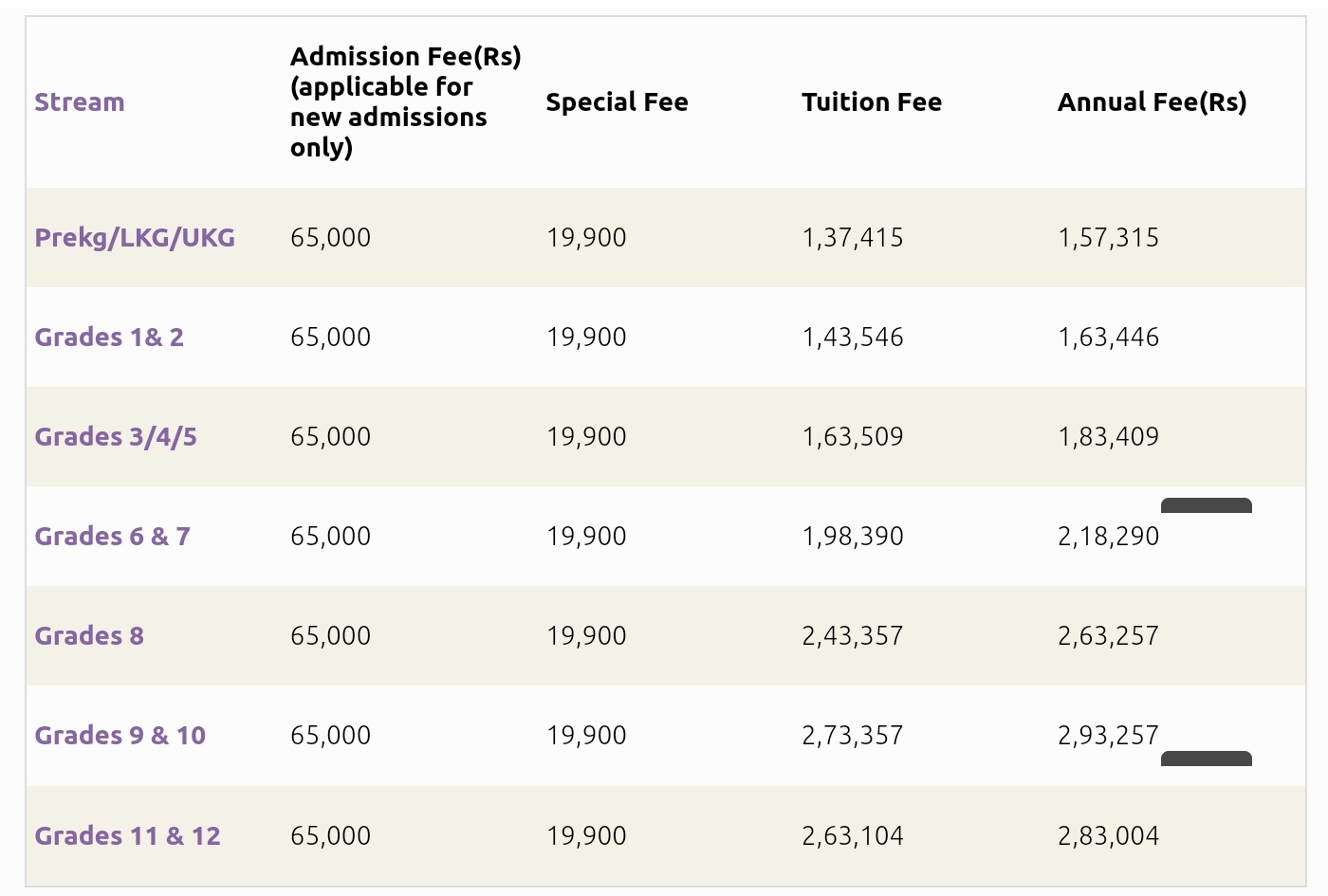 APL Global School fee