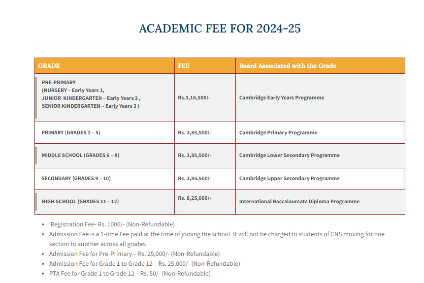 Chatrabhuj Narsee School fees