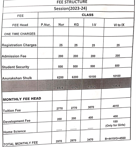Saraswati Bal Mandir School fee