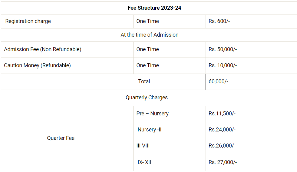 Aravali International School fee