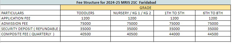 MRIS 21 C fees