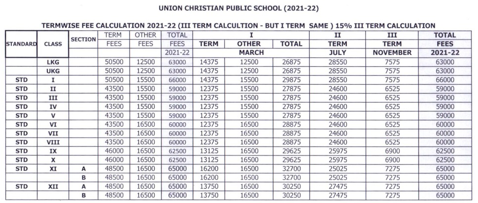 Union Christian Matriculation School fee