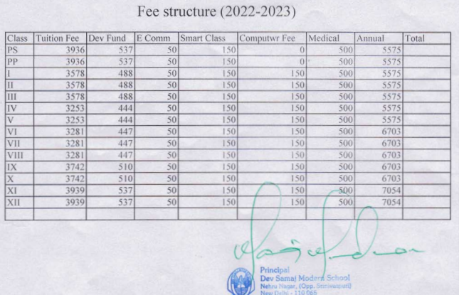Dev Samaj Modern School fee