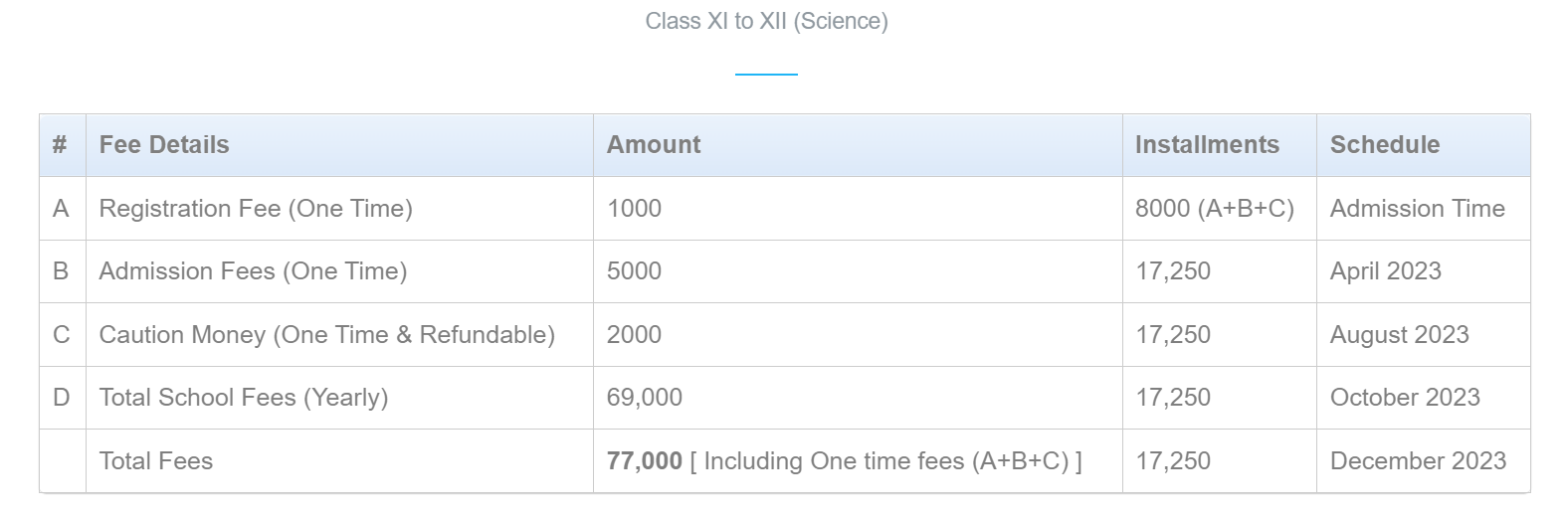St. George’s School fee