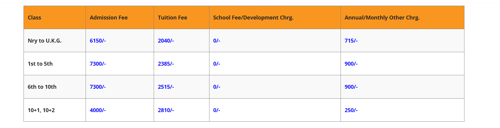 Mata Gujri Public School fee