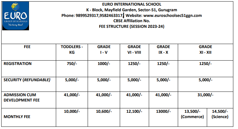 Euro international School 51 fees 