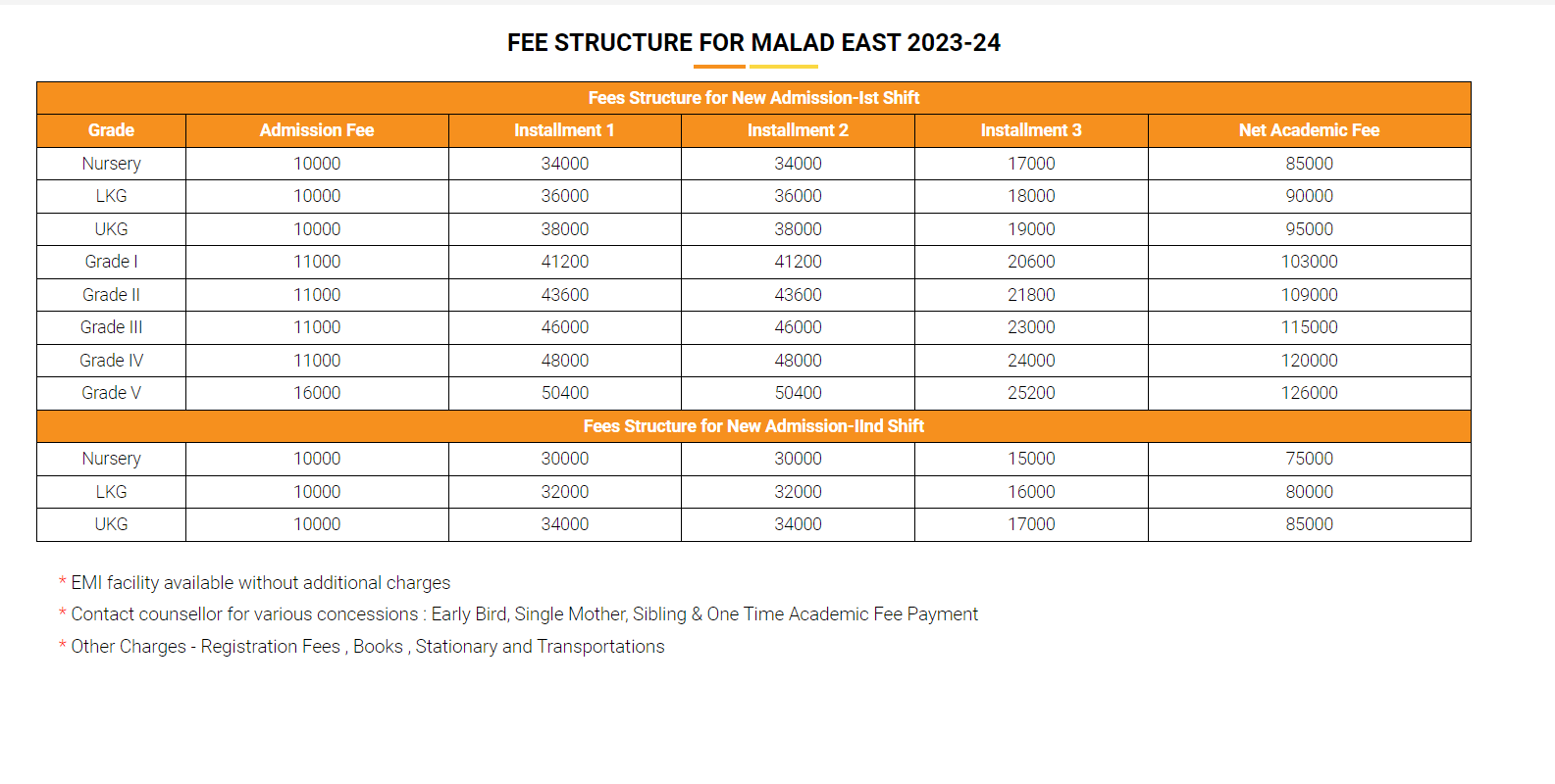 FEE-STRUCTURE-FOR-MALAD-EAST