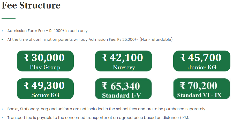 Indus Champs School fees