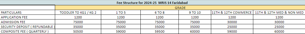 MRIS 14 Fees