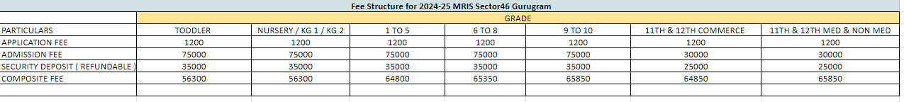 MRIS Sector 46 Gurugram Fees
