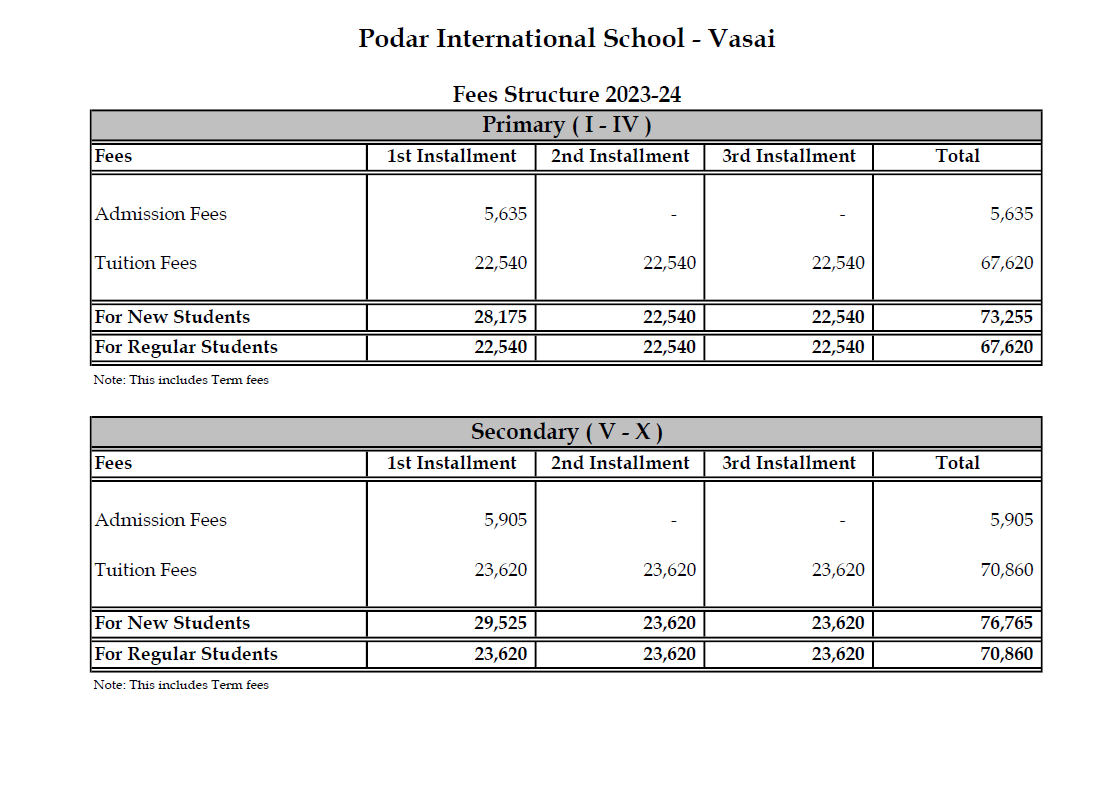 PODAR-INTERNATIONAL-SCHOOL-feestr-Primary-Secondary.png