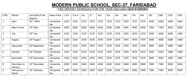 Modern Public School fee