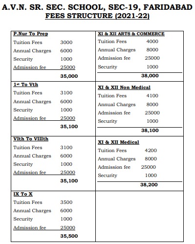 A.V.N. Sr. Secondary School fee