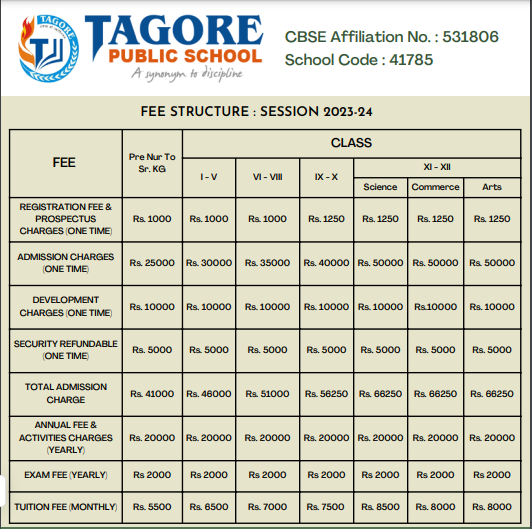 Tagore Public School fees
