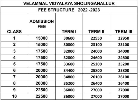 Velammal New Gen Sholinganallur fees