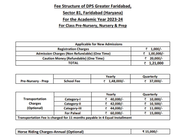 Delhi Public school fees 
