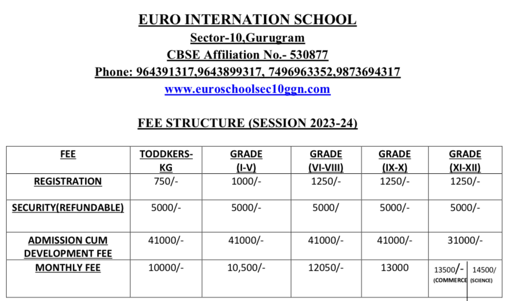 Euro International School fees