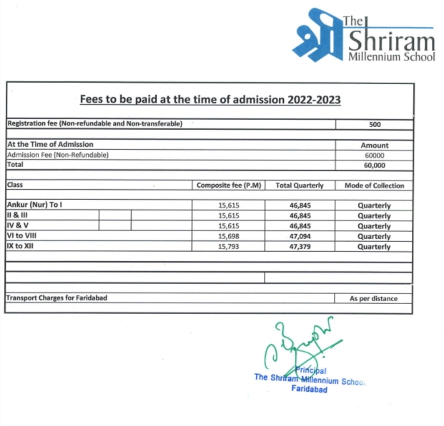 Shriram Millennium School fees