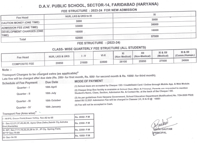 DAV Public School fees