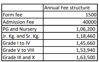 Billabong High International School fees